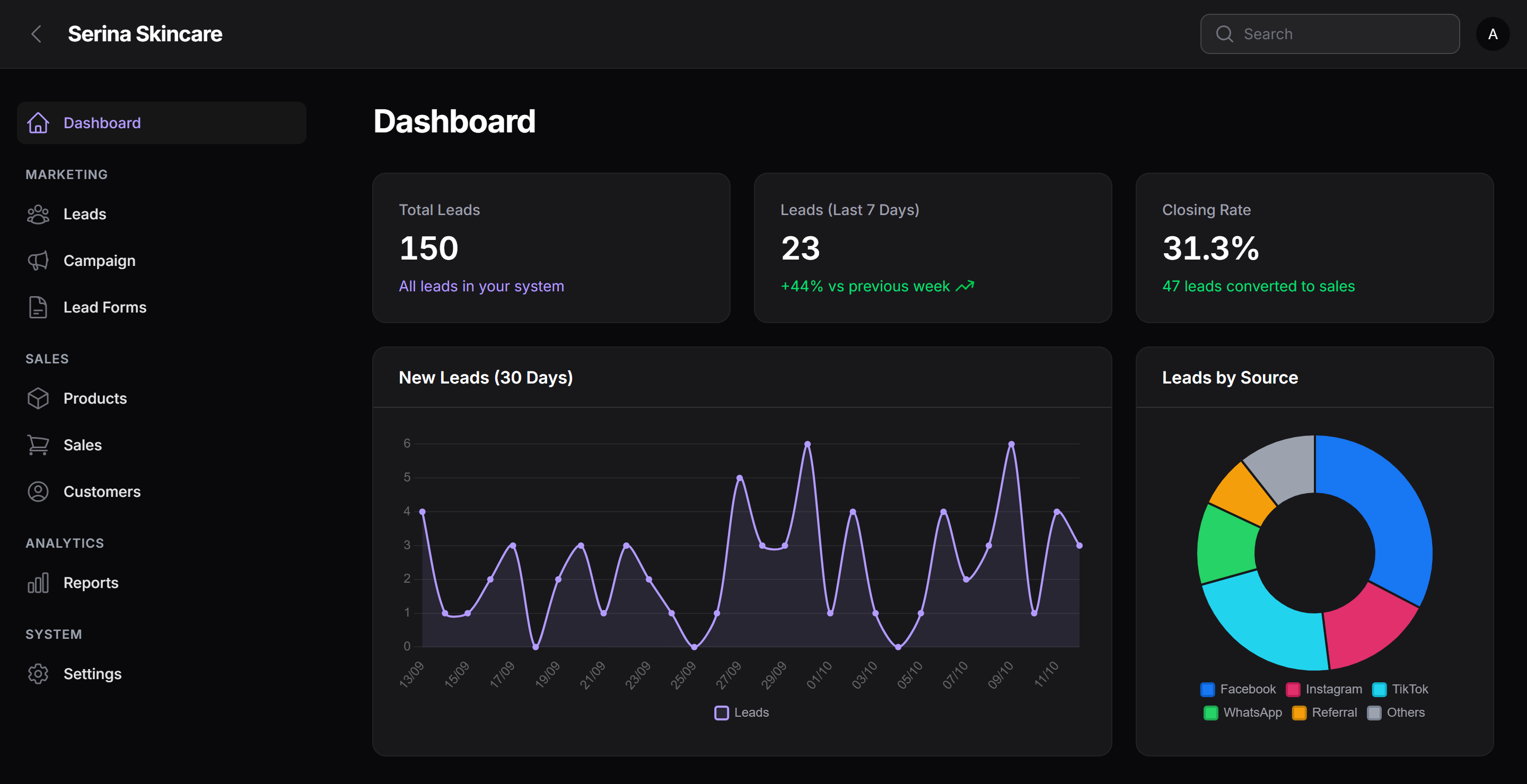 Contoh dashboard marketing (mod gelap): jumlah leads, leads 7 hari, closing rate, graf leads 30 hari dan leads mengikut sumber
