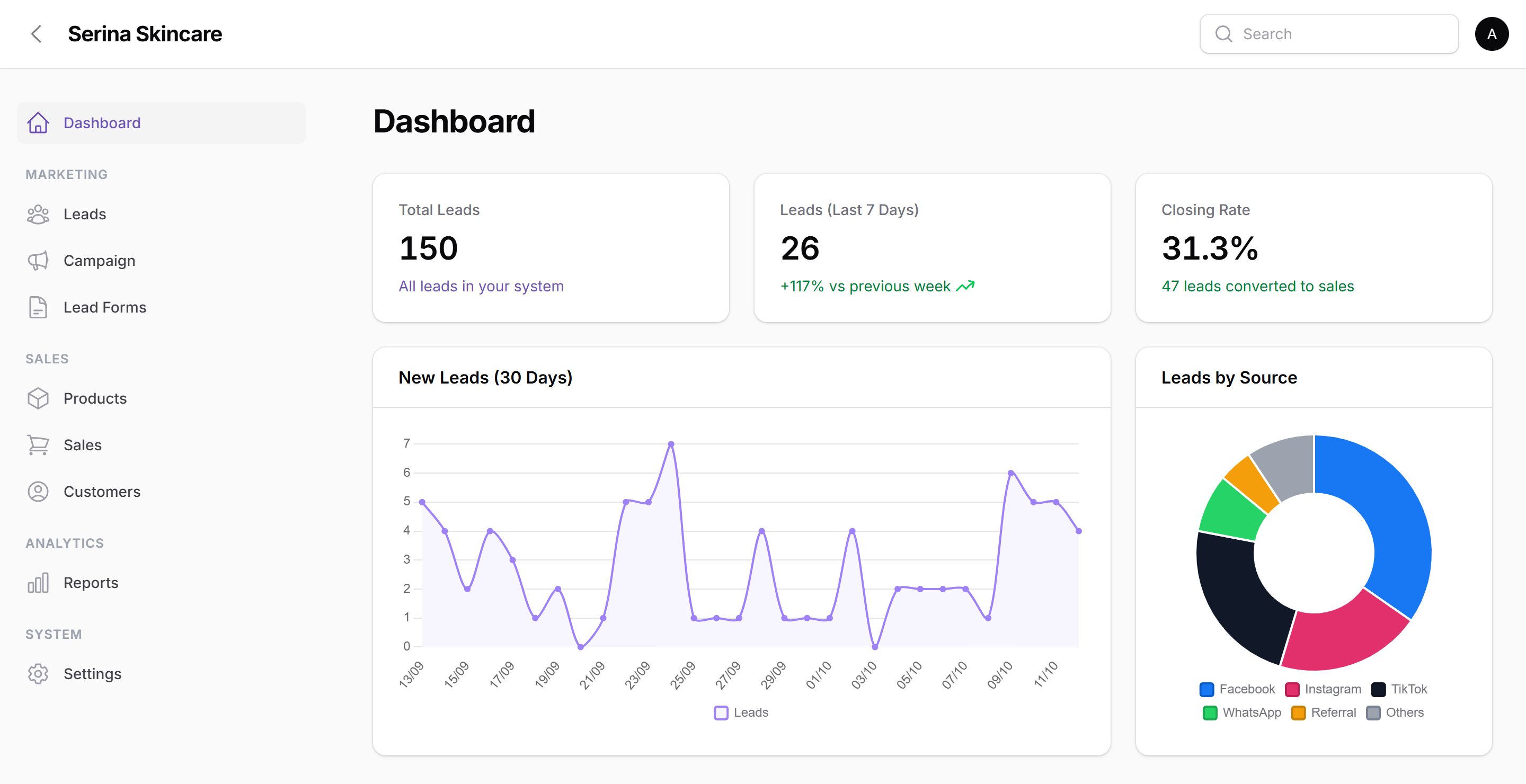 Contoh dashboard marketing yang sama dalam mod cerah